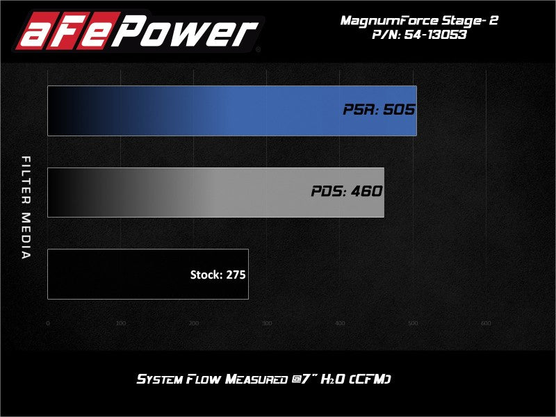 Street Driven Performance