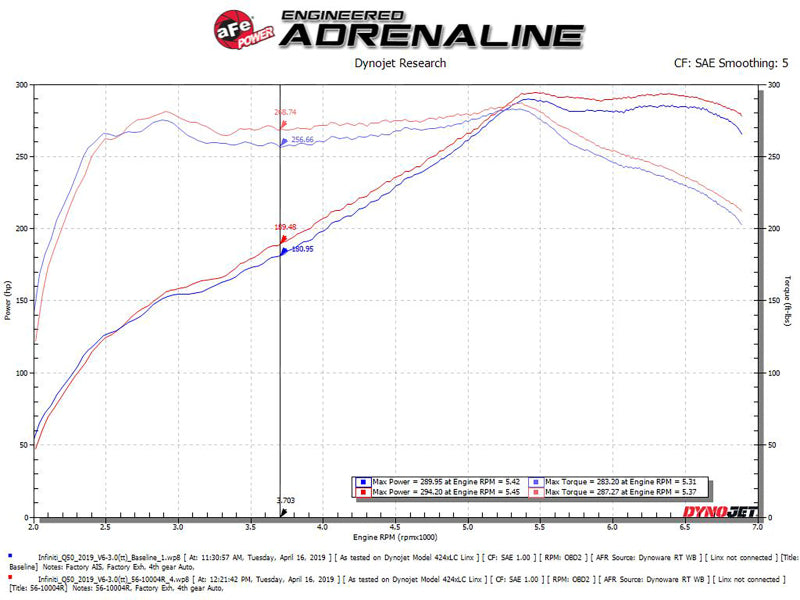 Street Driven Performance