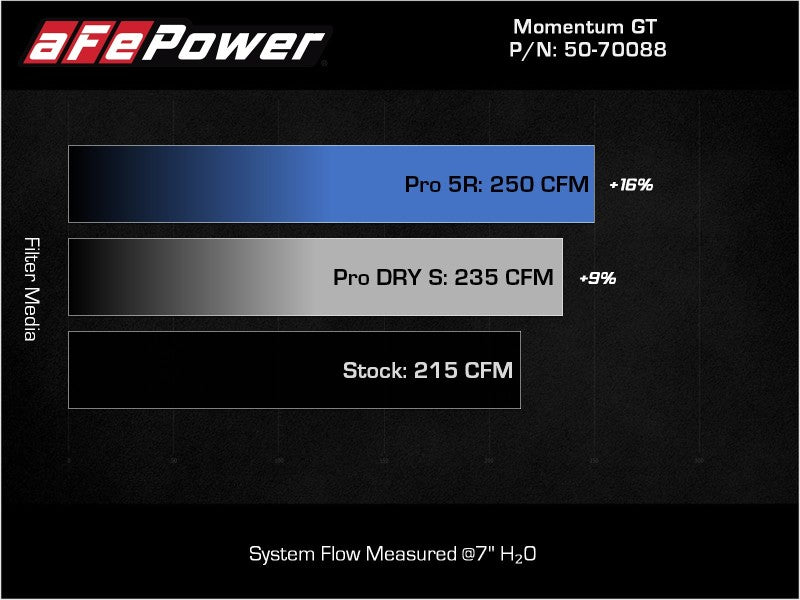 Street Driven Performance