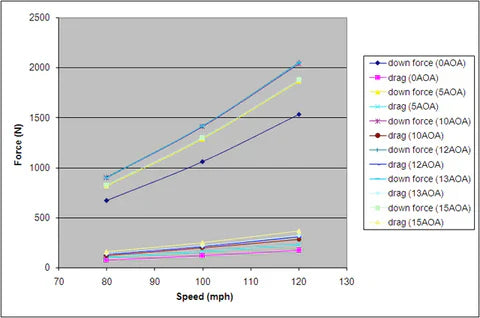 StreetDrivenPerformance.com APR Performance