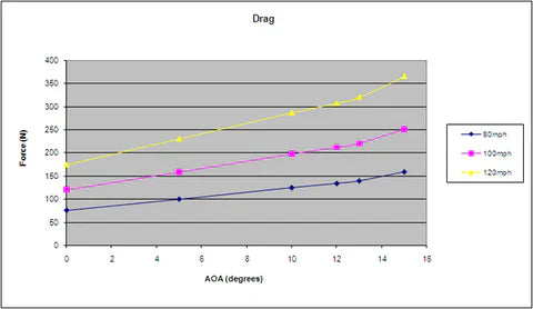 StreetDrivenPerformance.com APR Performance