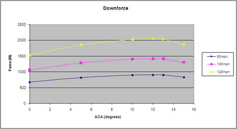 StreetDrivenPerformance.com APR Performance