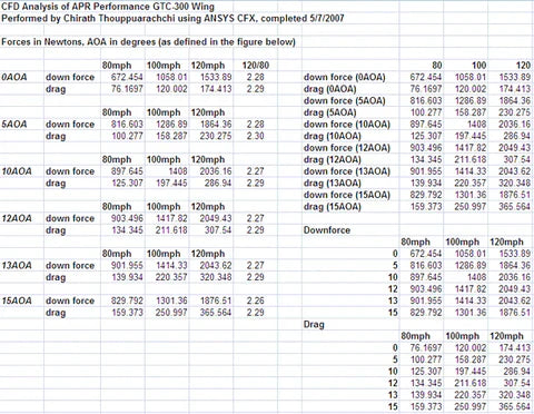 StreetDrivenPerformance.com APR Performance