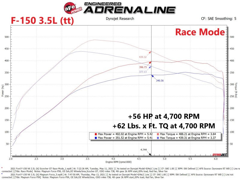 Street Driven Performance