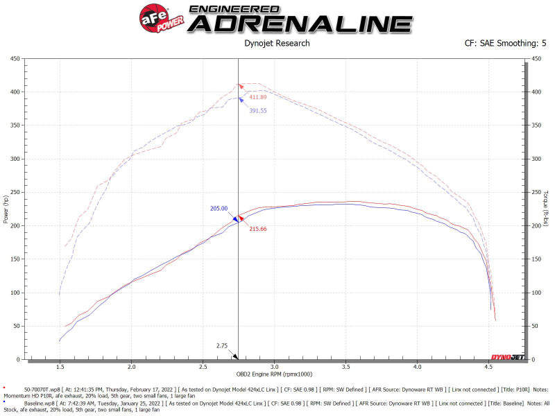 Street Driven Performance