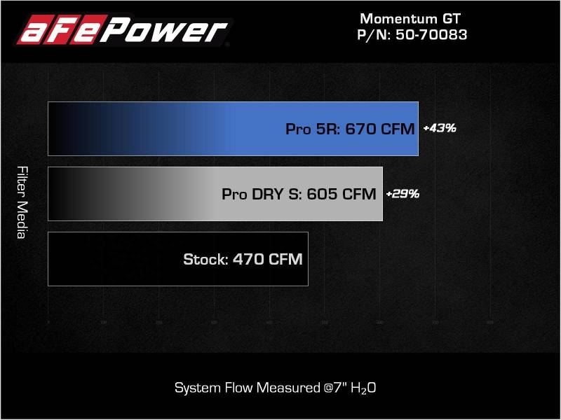 Street Driven Performance