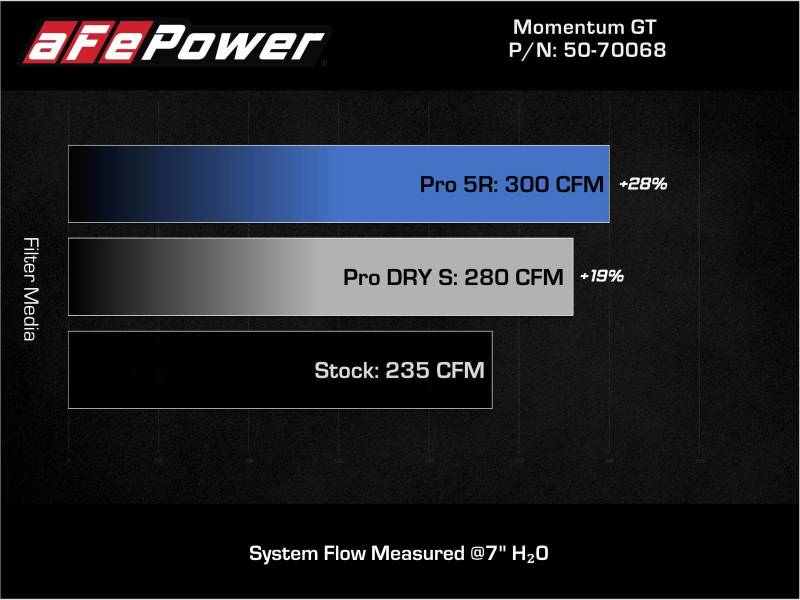 Street Driven Performance