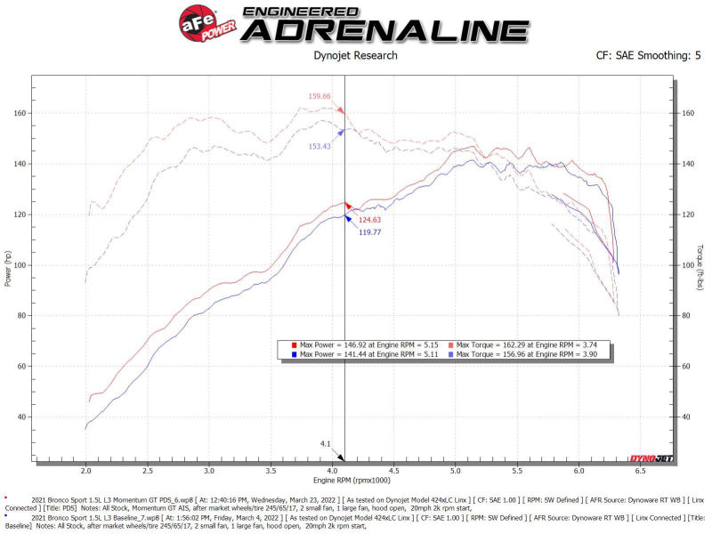 Street Driven Performance