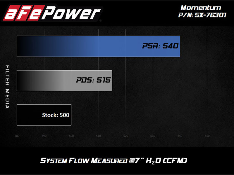 Street Driven Performance