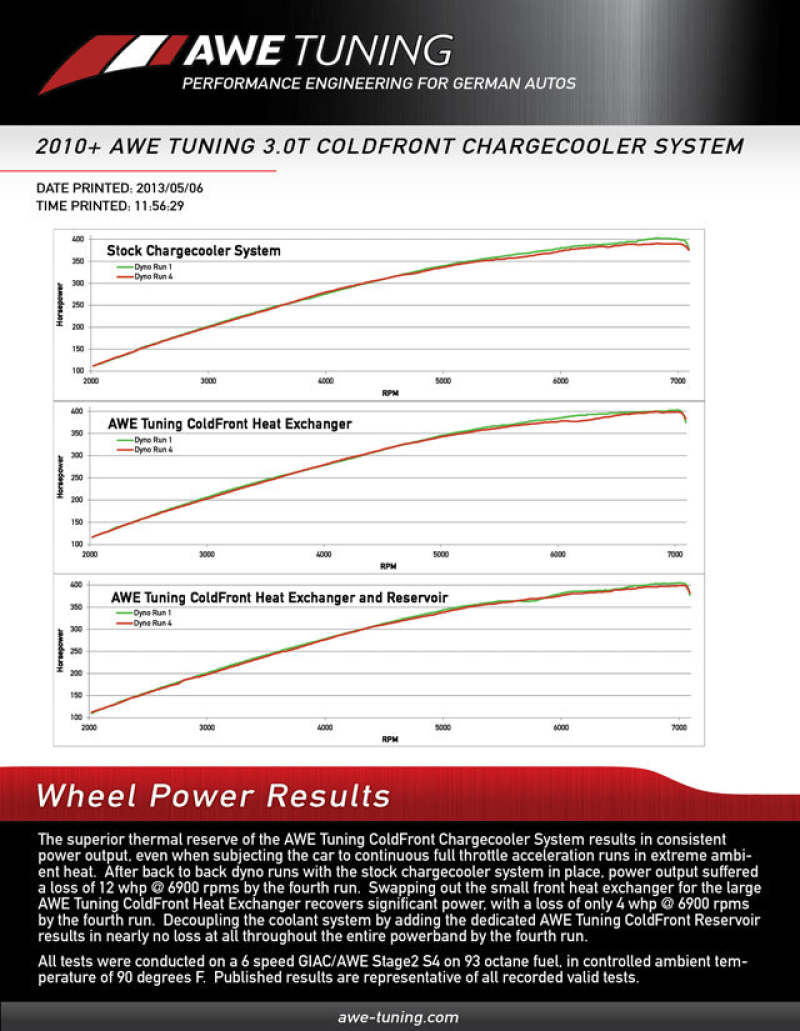 Street Driven Performance