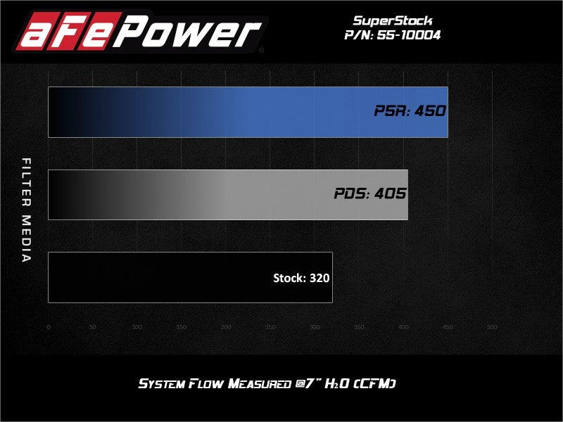 Street Driven Performance