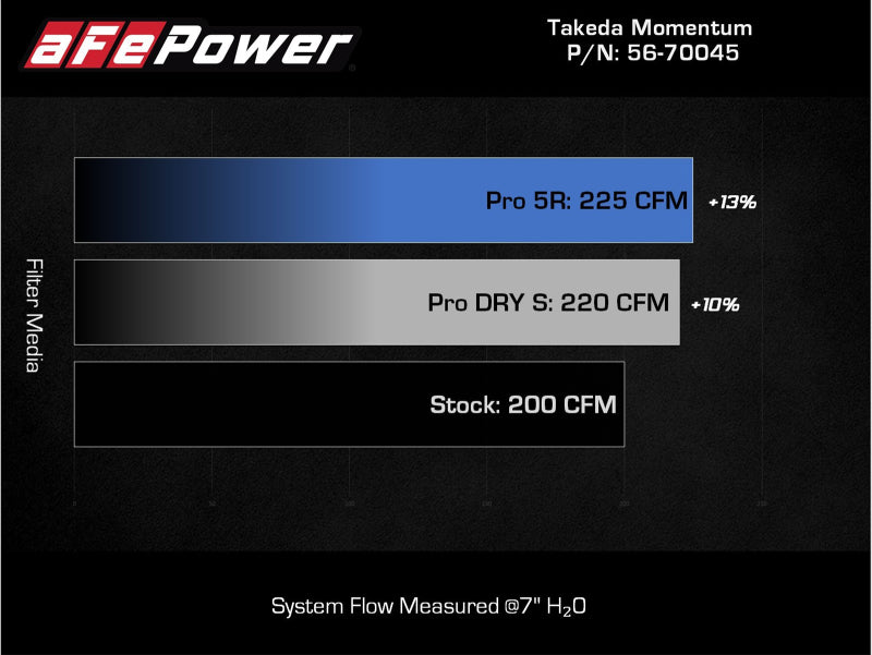 Street Driven Performance