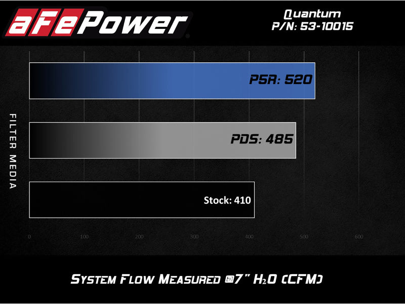 Street Driven Performance