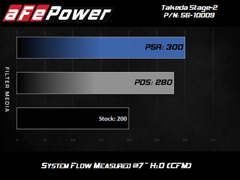 Street Driven Performance