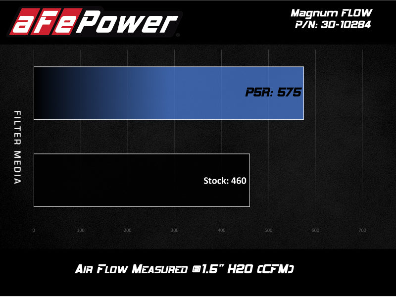 Street Driven Performance