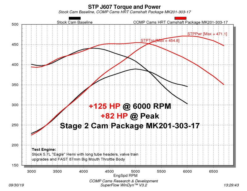 Street Driven Performance