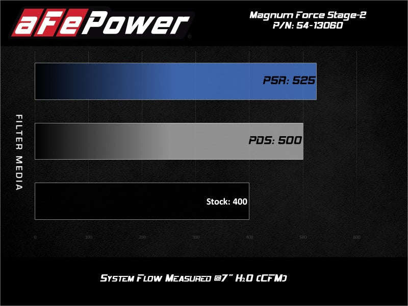 Street Driven Performance