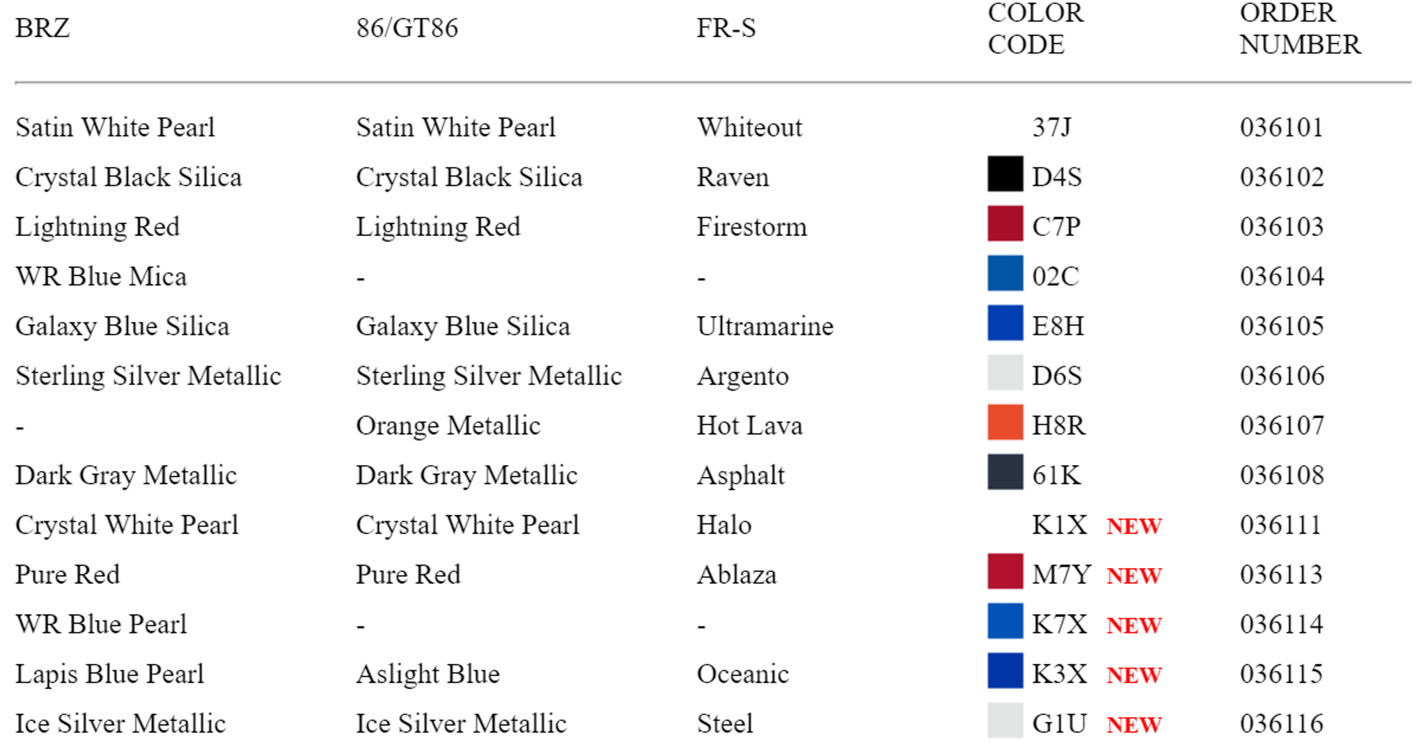 Charge Speed 2013-2020 Subaru BR-Z ZC-6 Door Mirror Frame With LED & DRL - WR Blue Mica -Dedicated BR-Z Color