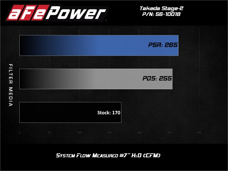 Street Driven Performance