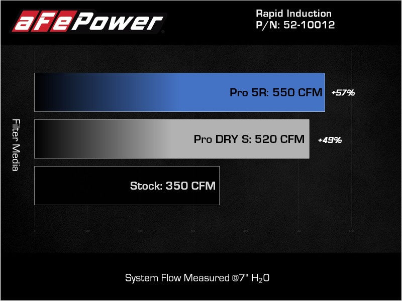 Street Driven Performance