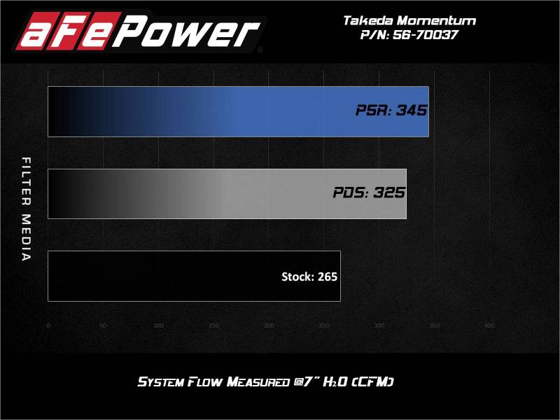Street Driven Performance