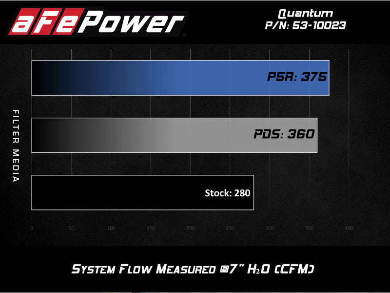 Street Driven Performance