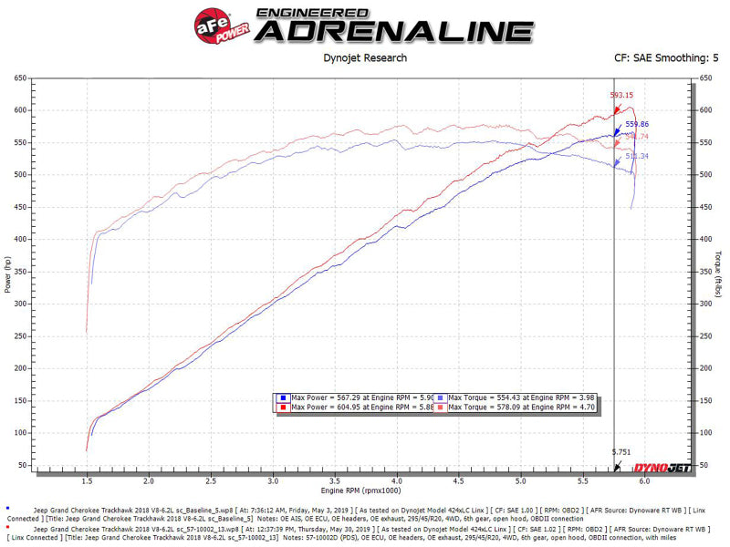Street Driven Performance