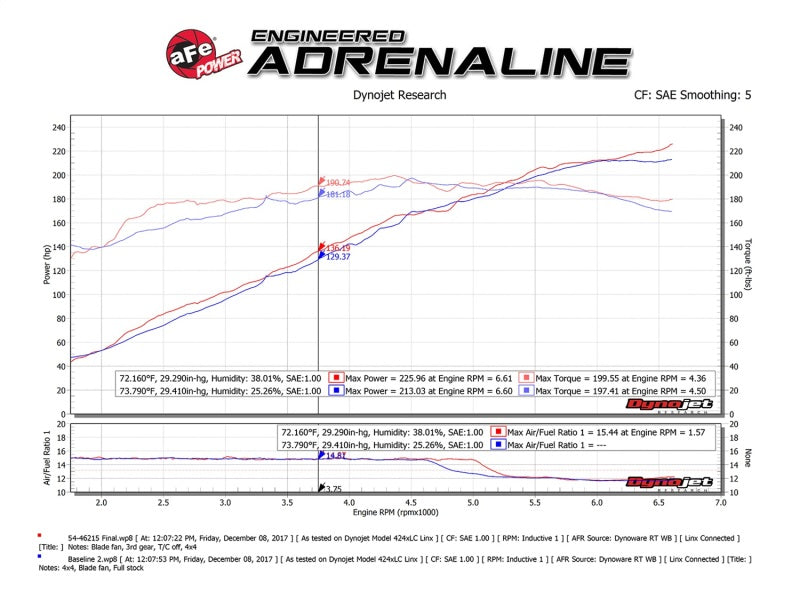Street Driven Performance