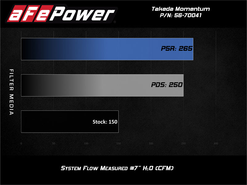 Street Driven Performance