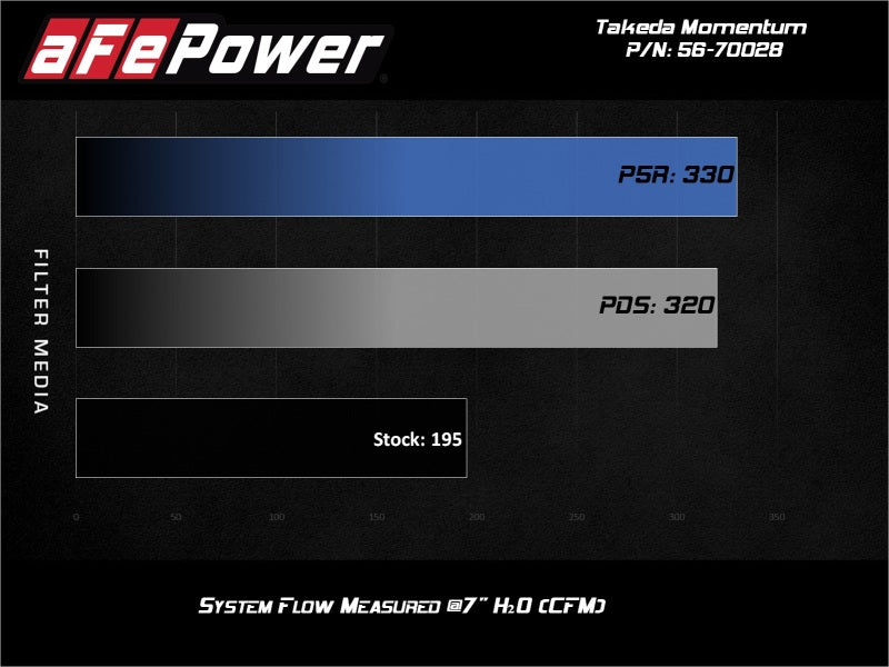 Street Driven Performance