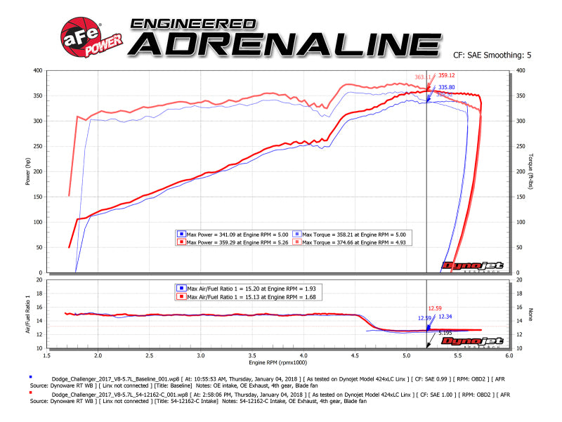 Street Driven Performance