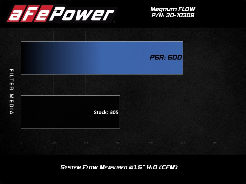 Street Driven Performance