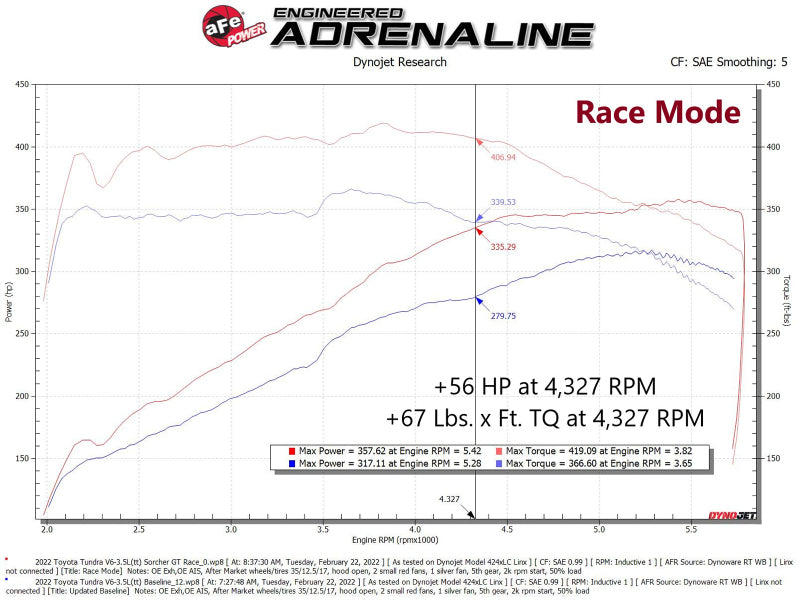 Street Driven Performance