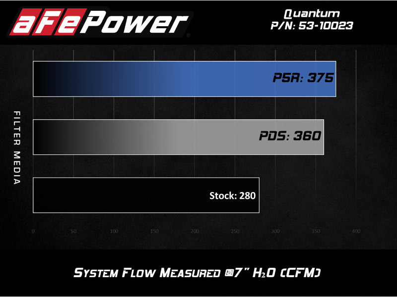 Street Driven Performance