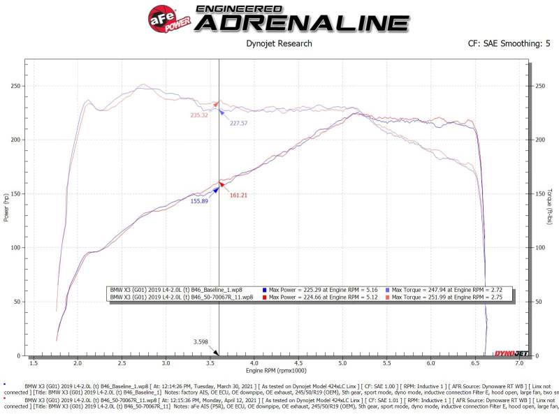 Street Driven Performance