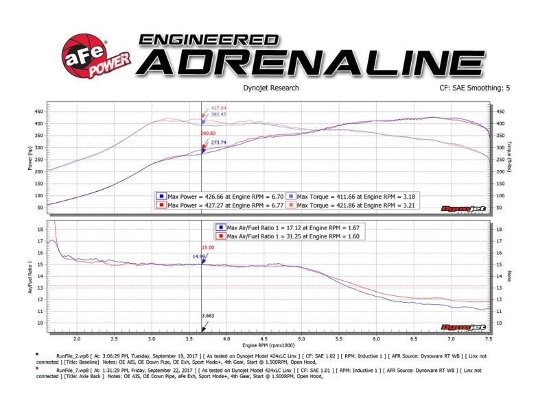 Street Driven Performance