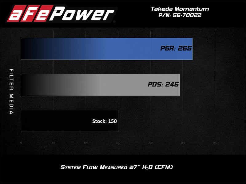 Street Driven Performance