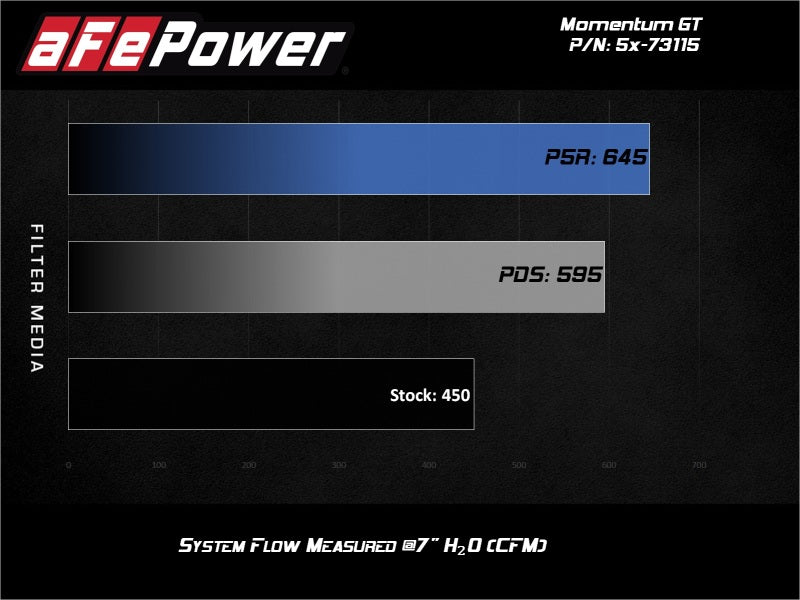 Street Driven Performance