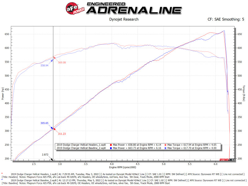 Street Driven Performance