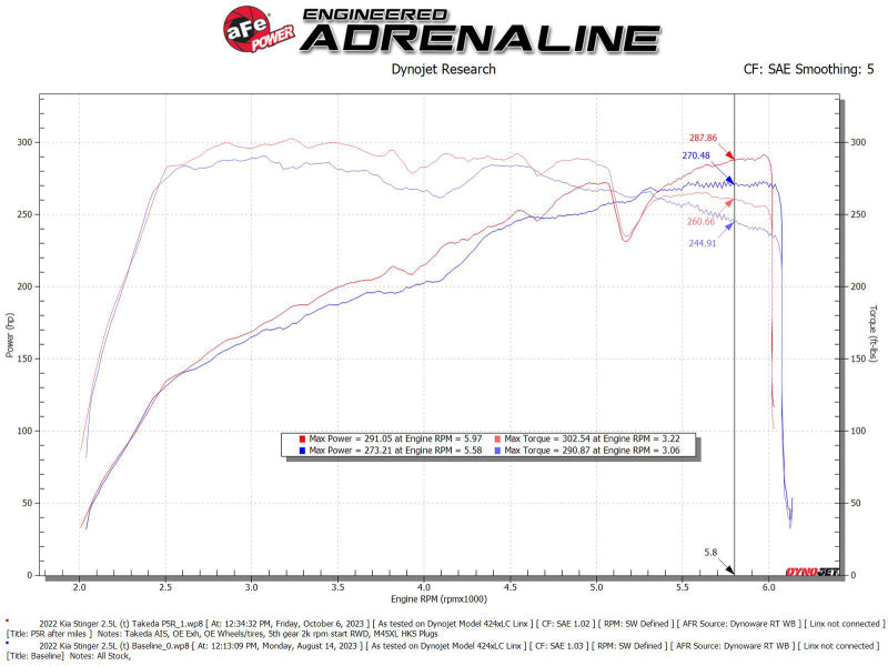 Street Driven Performance
