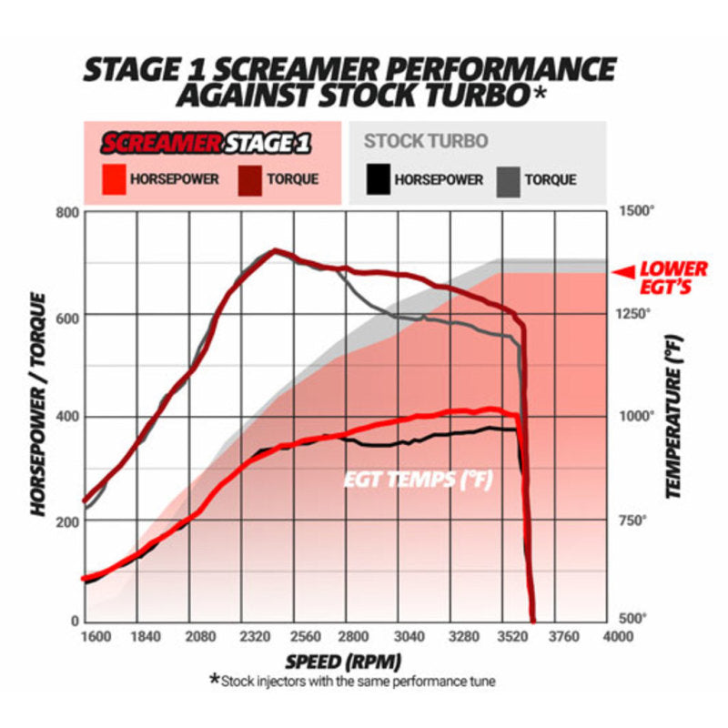 Street Driven Performance