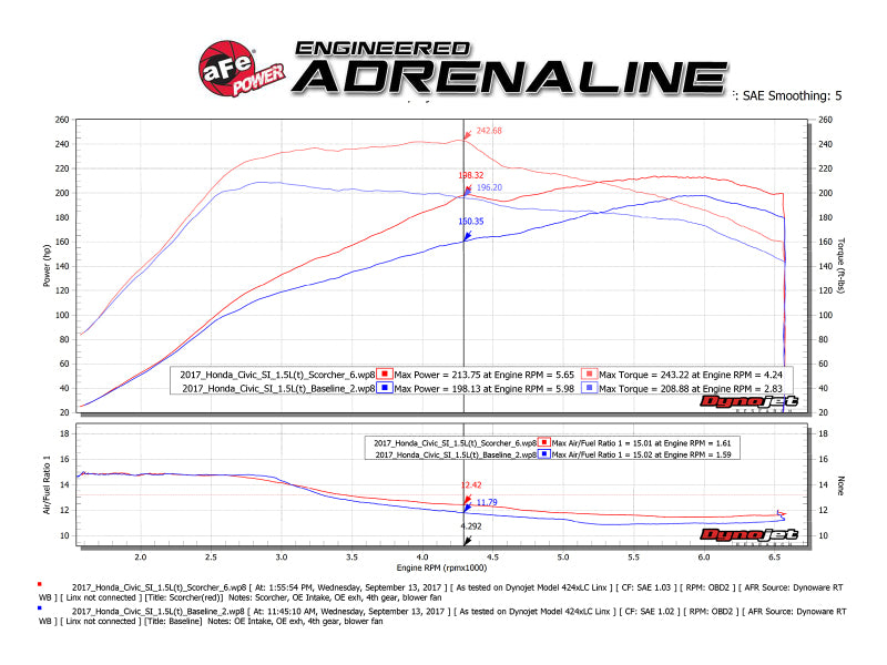 Street Driven Performance