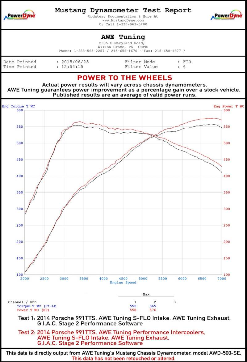 Street Driven Performance