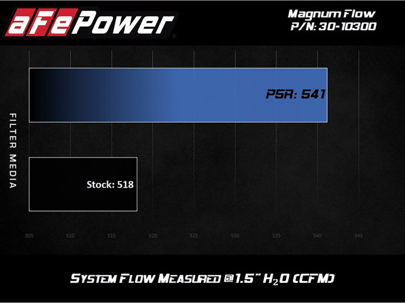 Street Driven Performance