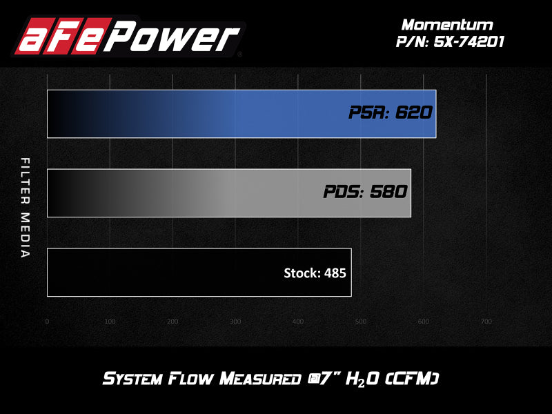 Street Driven Performance