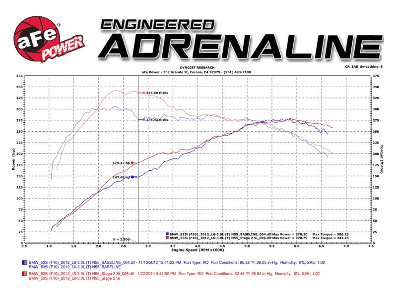 Street Driven Performance