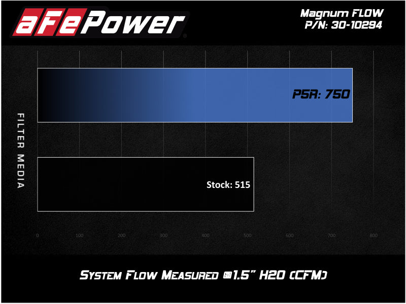Street Driven Performance