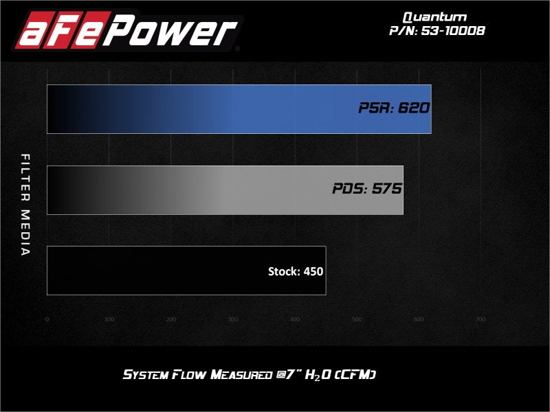 Street Driven Performance