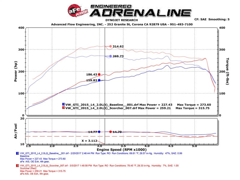 Street Driven Performance