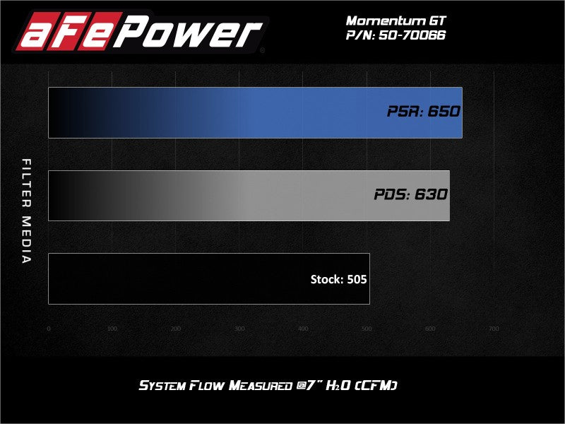 Street Driven Performance